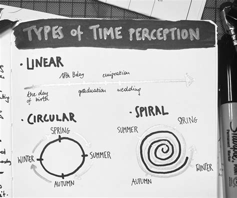 cronoquinesia|Time Perception 